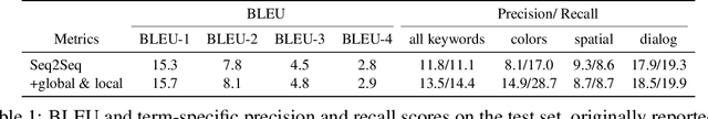 Figure 2 for NeurIPS 2021 Competition IGLU: Interactive Grounded Language Understanding in a Collaborative Environment
