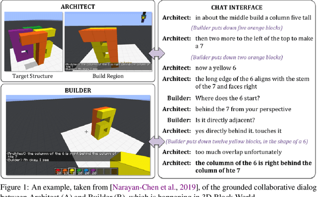 Figure 1 for NeurIPS 2021 Competition IGLU: Interactive Grounded Language Understanding in a Collaborative Environment