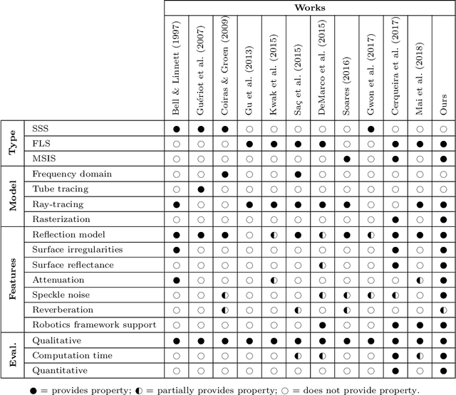 Figure 1 for A rasterized ray-tracer pipeline for real-time, multi-device sonar simulation