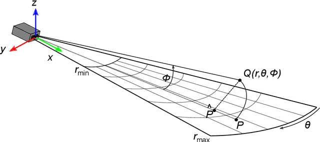 Figure 3 for A rasterized ray-tracer pipeline for real-time, multi-device sonar simulation