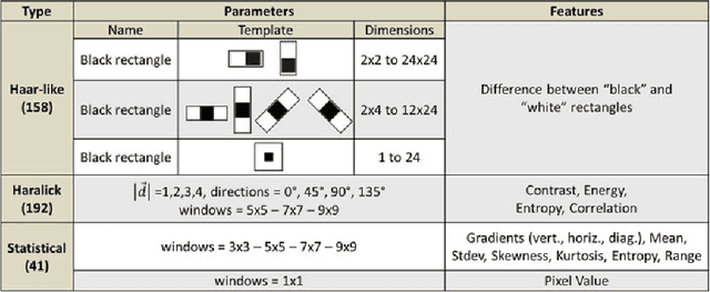 Figure 2 for Machine learning based data mining for Milky Way filamentary structures reconstruction