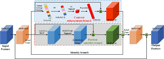 Figure 4 for COVID-19 Chest CT Image Segmentation -- A Deep Convolutional Neural Network Solution