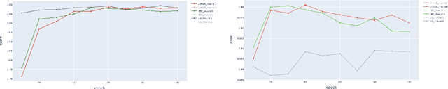 Figure 1 for Born for Auto-Tagging: Faster and better with new objective functions