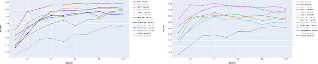 Figure 2 for Born for Auto-Tagging: Faster and better with new objective functions