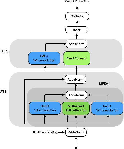 Figure 4 for Born for Auto-Tagging: Faster and better with new objective functions