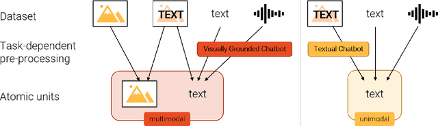Figure 3 for What is Multimodality?