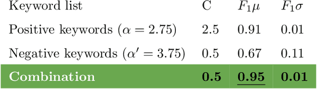 Figure 2 for Relation Analysis between Hotel Review Rating Scores and Sentiment Analysis of Reviews by Chinese Tourists Visiting Japan