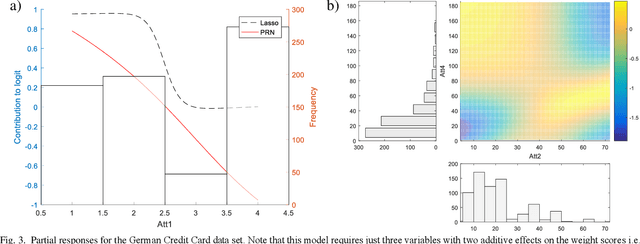 Figure 3 for The Partial Response Network