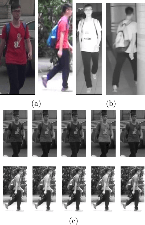 Figure 3 for Visible-Infrared Person Re-Identification Using Privileged Intermediate Information