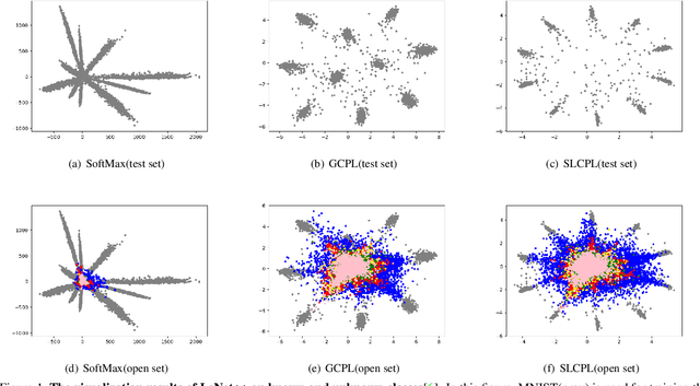 Figure 1 for Spatial Location Constraint Prototype Loss for Open Set Recognition