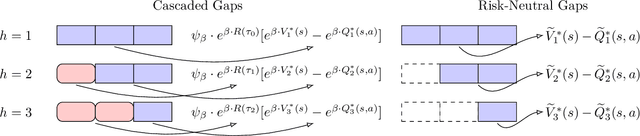 Figure 1 for Cascaded Gaps: Towards Gap-Dependent Regret for Risk-Sensitive Reinforcement Learning