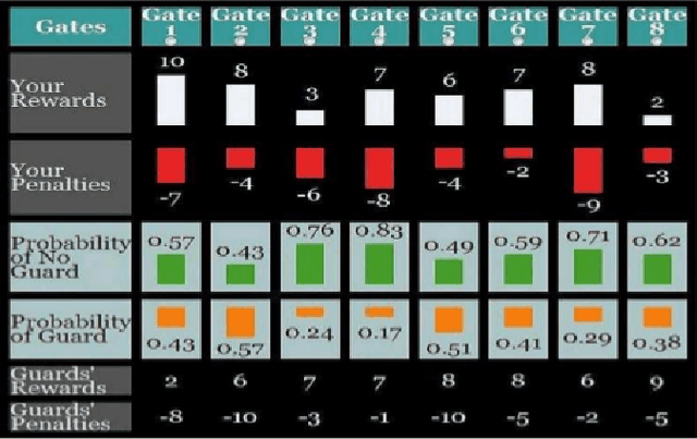 Figure 1 for The Impact of Humanoid Affect Expression on Human Behavior in a Game-Theoretic Setting