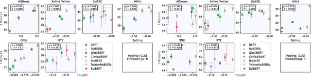 Figure 3 for Evidence > Intuition: Transferability Estimation for Encoder Selection