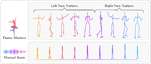 Figure 3 for ChoreoNet: Towards Music to Dance Synthesis with Choreographic Action Unit