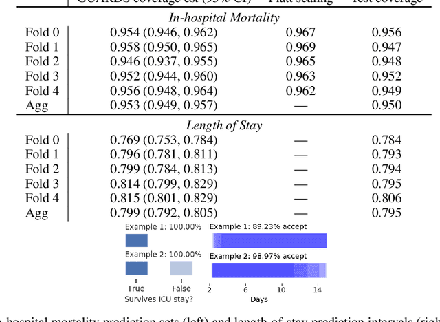 Figure 3 for Selective prediction-set models with coverage guarantees