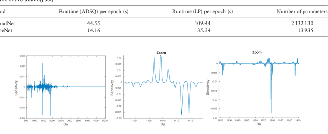 Figure 2 for Deep Learning for Tumor Classification in Imaging Mass Spectrometry