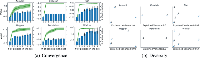 Figure 3 for Discovering a set of policies for the worst case reward