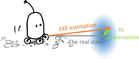 Figure 1 for Reinforcement Learning Compensated Extended Kalman Filter for Attitude Estimation