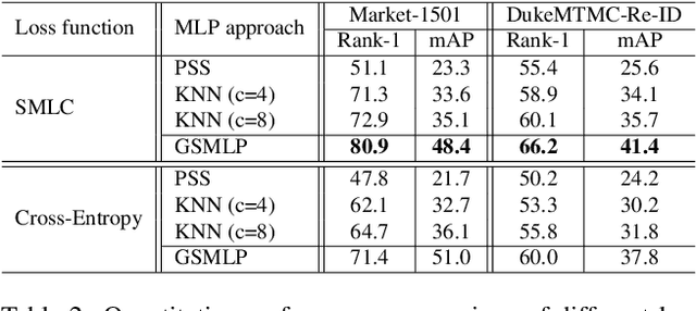 Figure 4 for Unsupervised Person Re-identification via Multi-Label Prediction and Classification based on Graph-Structural Insight