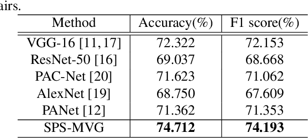 Figure 2 for Series Photo Selection via Multi-view Graph Learning