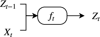 Figure 3 for Deep Learning for Spatio-Temporal Modeling: Dynamic Traffic Flows and High Frequency Trading