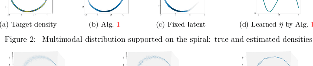 Figure 2 for Generalization Properties of Optimal Transport GANs with Latent Distribution Learning