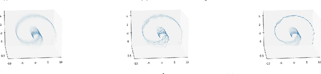 Figure 3 for Generalization Properties of Optimal Transport GANs with Latent Distribution Learning