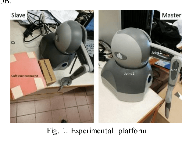 Figure 1 for Novel Force Estimation-based Bilateral Teleoperation applying Type-2 Fuzzy logic and Moving Horizon Estimation