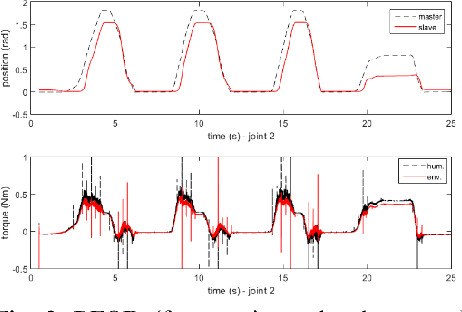 Figure 2 for Novel Force Estimation-based Bilateral Teleoperation applying Type-2 Fuzzy logic and Moving Horizon Estimation