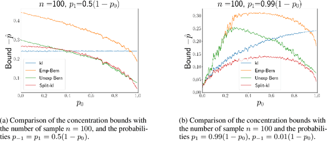 Figure 1 for Split-kl and PAC-Bayes-split-kl Inequalities