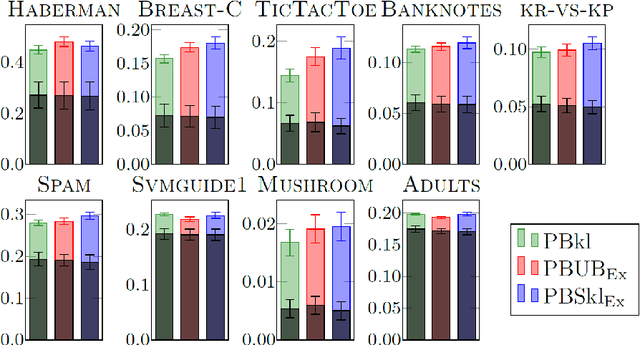 Figure 3 for Split-kl and PAC-Bayes-split-kl Inequalities