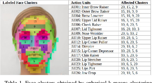 Figure 2 for Perceptually Validated Precise Local Editing for Facial Action Units with StyleGAN