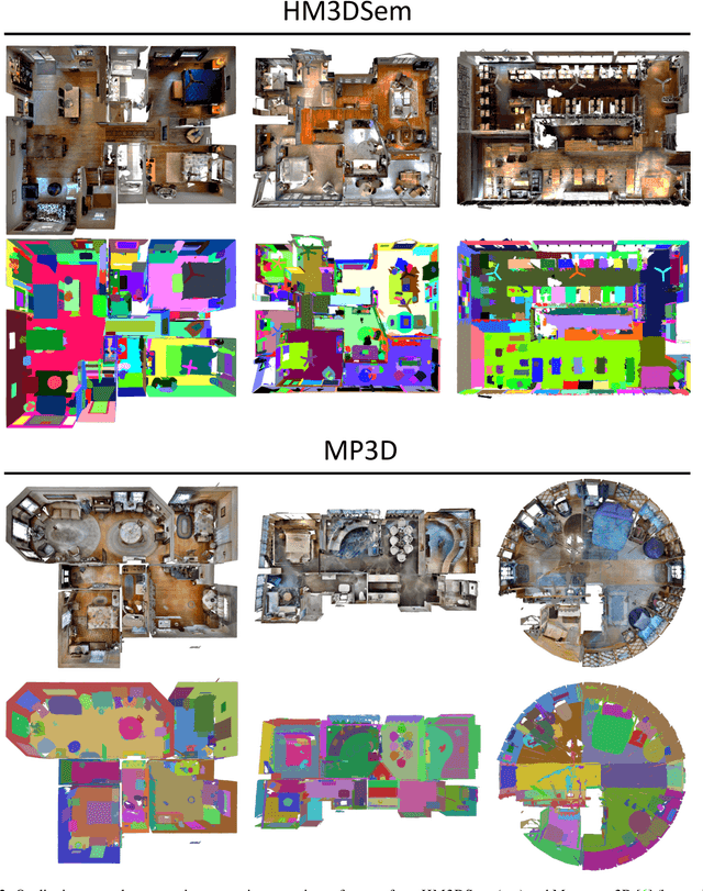 Figure 3 for Habitat-Matterport 3D Semantics Dataset
