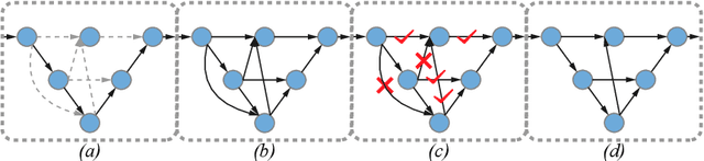 Figure 2 for UXNet: Searching Multi-level Feature Aggregation for 3D Medical Image Segmentation