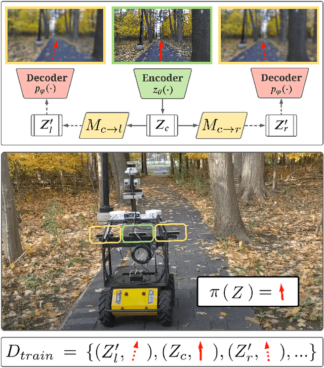 Figure 1 for Augmenting Imitation Experience via Equivariant Representations