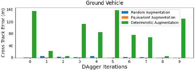 Figure 2 for Augmenting Imitation Experience via Equivariant Representations