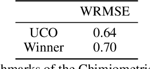 Figure 3 for Deep learning for Chemometric and non-translational data