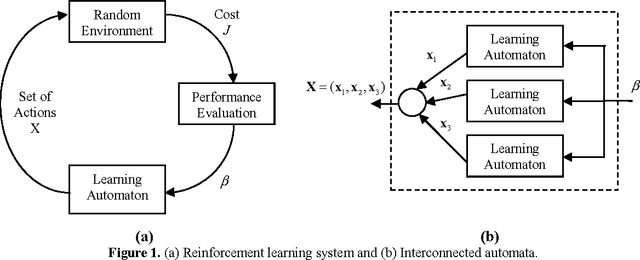 Figure 1 for Seeking multi-thresholds for image segmentation with Learning Automata