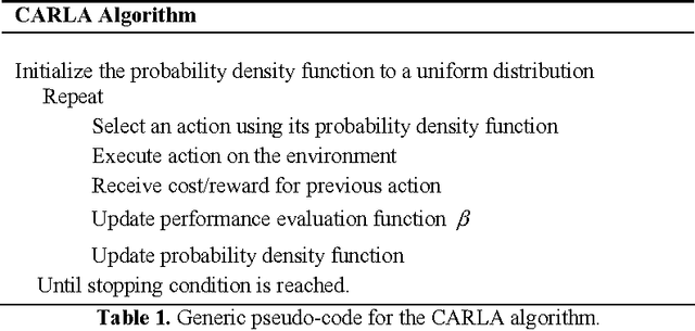 Figure 2 for Seeking multi-thresholds for image segmentation with Learning Automata