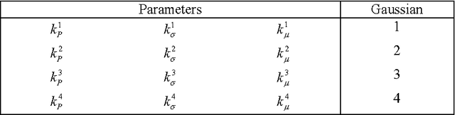 Figure 3 for Seeking multi-thresholds for image segmentation with Learning Automata