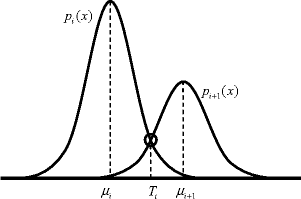 Figure 4 for Seeking multi-thresholds for image segmentation with Learning Automata