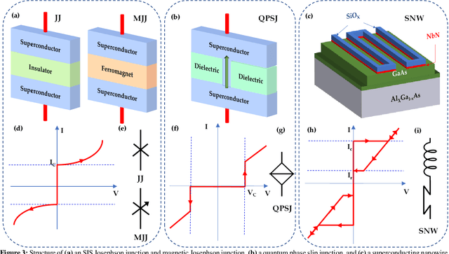 Figure 4 for Cryogenic Neuromorphic Hardware