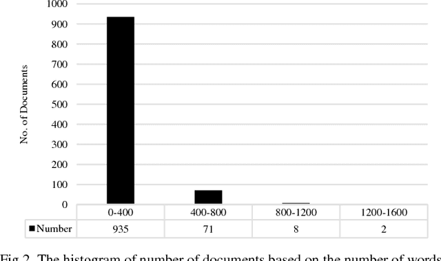 Figure 2 for ISNA-Set: A novel English Corpus of Iran NEWS