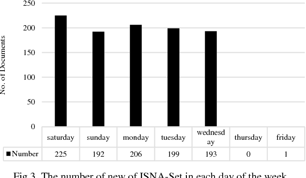 Figure 3 for ISNA-Set: A novel English Corpus of Iran NEWS