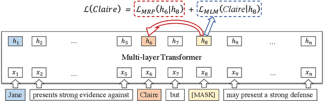 Figure 1 for Coreferential Reasoning Learning for Language Representation