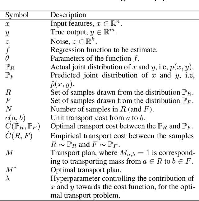 Figure 1 for Regression via Implicit Models and Optimal Transport Cost Minimization