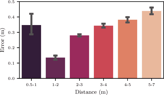 Figure 4 for Following Closely: A Robust Monocular Person Following System for Mobile Robot
