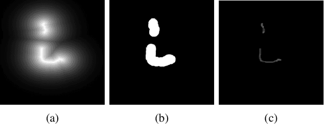 Figure 3 for Pixel-wise Distance Regression for Glacier Calving Front Detection and Segmentation