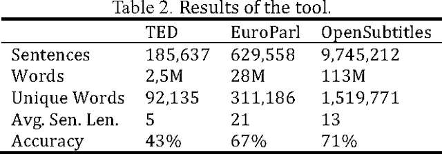Figure 2 for Enhancements in statistical spoken language translation by de-normalization of ASR results