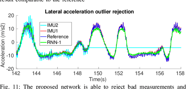Figure 3 for End-to-End Velocity Estimation For Autonomous Racing